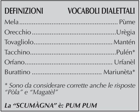 DEFINIZIONI VOCABOLI DIALETTALI
DEFINIZIONI VOCABOLI DIALETTALI
Mela	Pùme
Orecchio	Urègia
Tovagliolo	Mantén
Tacchino	Pulén*
Orfano	Urfanèl
Burattino	Mariunèta*
* Sono da considerare corrette anche le risposte “Pòla” e “Magatèl”
La SCUMÀGNA è: PUM PUM